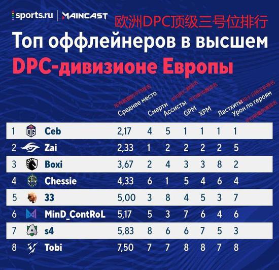 英雄联盟世界赛收视率创新低 官方解说陷入困境