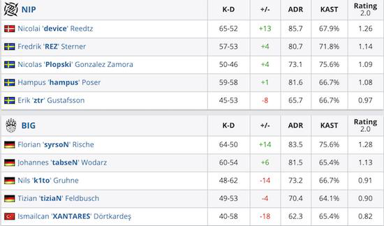 绿盟科技梅花K战队荣耀夺冠CCF智能汽车大赛