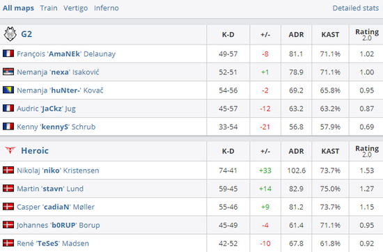 参与PGC 2025 Pick'em Challenge赢取丰厚奖励