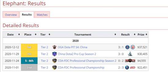 王者荣耀日活用户达到新高2025年突破139亿