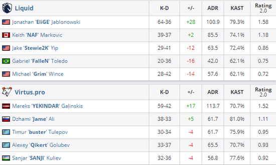 英雄联盟S15总决赛瑞士轮精彩对决即将开启