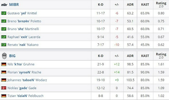 PUBG九周年活动兑换码获取攻略